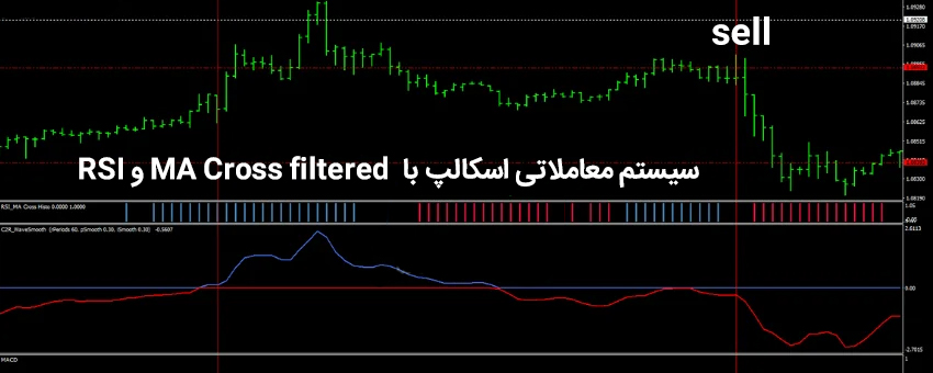 استراتژی سه پوش واگرایی