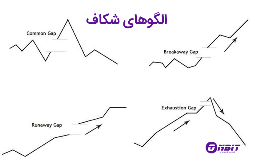 شکاف‌های قیمتی