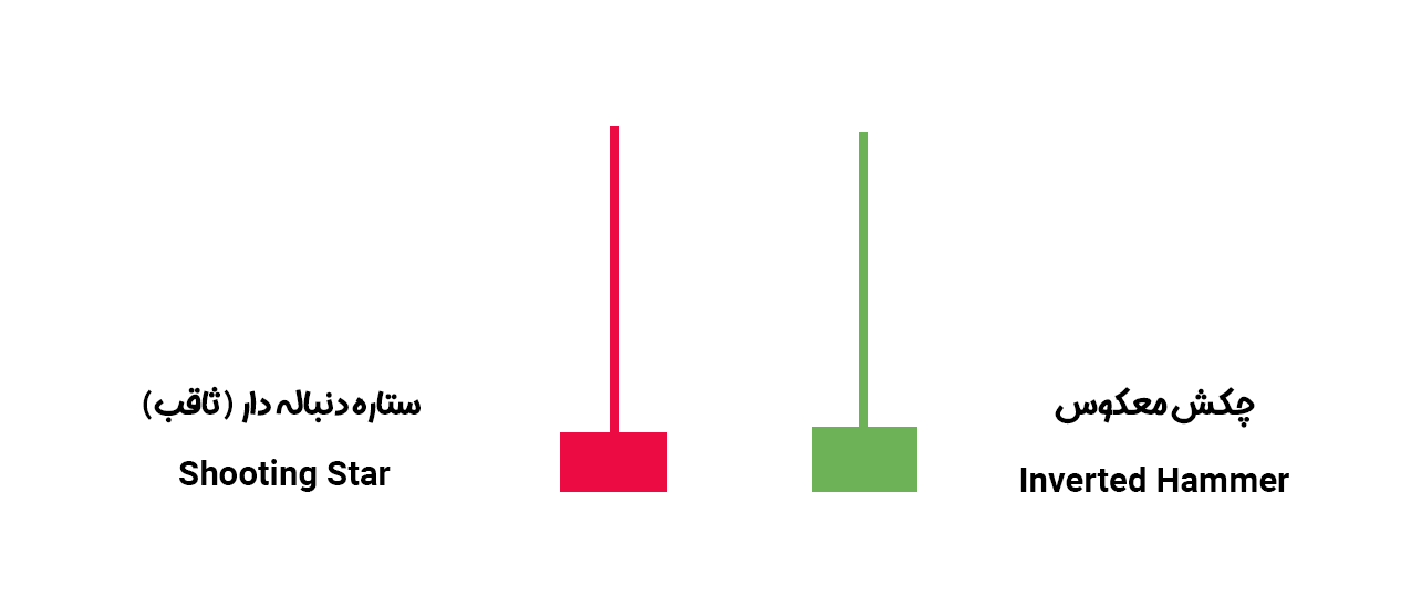 الگوی کندل چکش معکوس