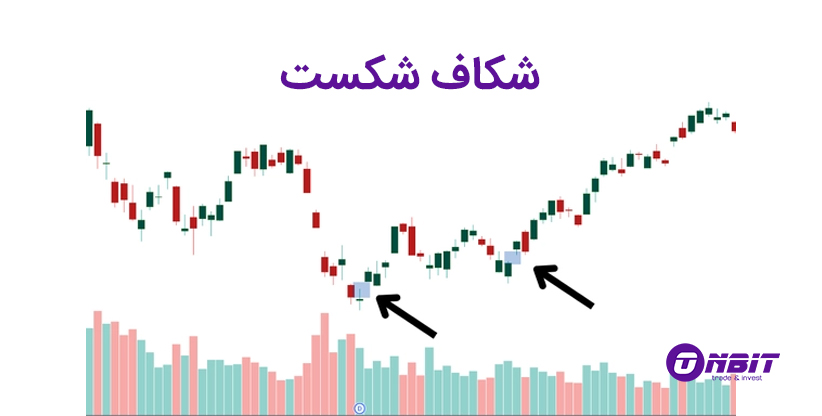 گپ شکست (Breakaway Gap)