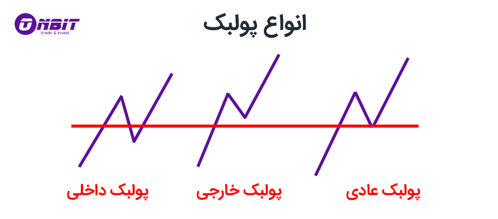 انواع پولبک