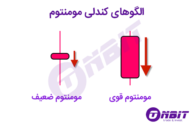 کندل مومنتوم