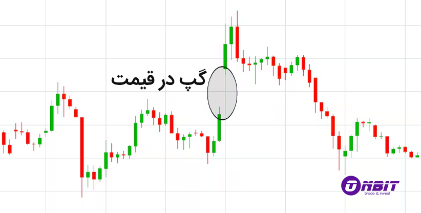 شکاف‌ قیمتی در تحلیل تکنیکال