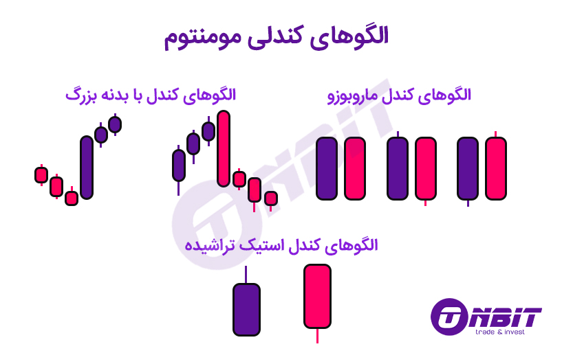 ویژگی‌های کلیدی کندل مومنتوم