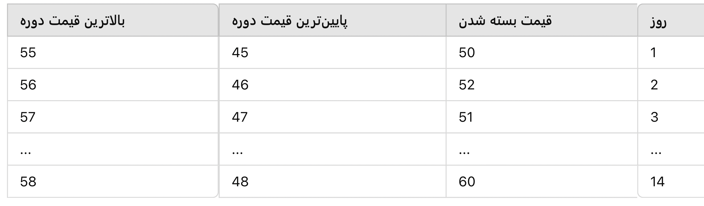 نحوه معامله با اندیکاتور استوکاستیک