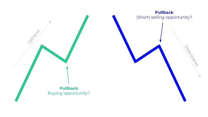 پولبک (Pullback)