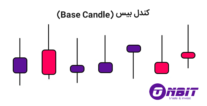 کندل بیس (Base Candle)