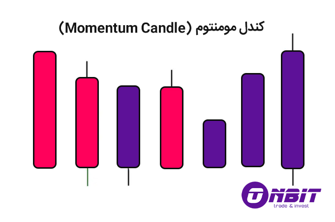 کندل مومنتوم (Momentum Candle)