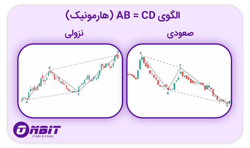 الگوی هارمونیک AB=CD