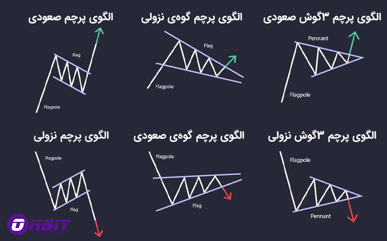 انواع الگوی پرچم