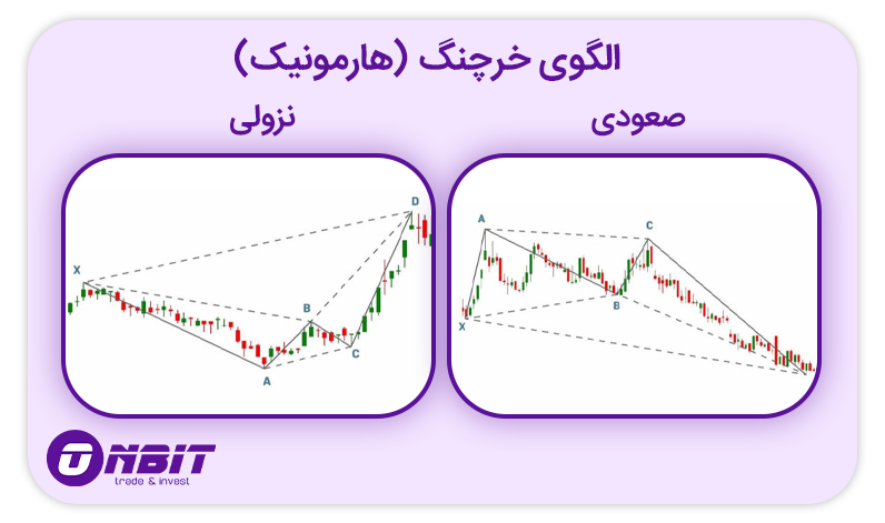 الگوی هارمونیک خرچنگ (Crab Pattern)