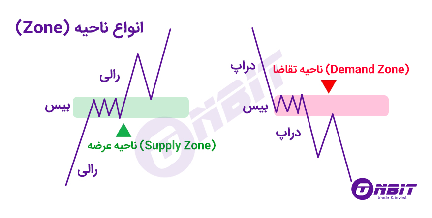 پرایس اکشن RTM