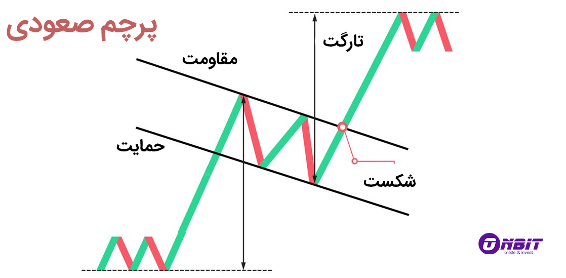 الگوی پرچم صعودی