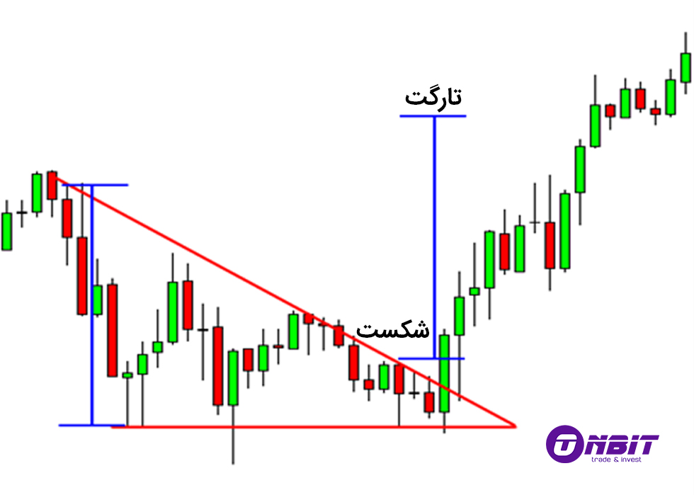 الگوی پرچم مثلثی