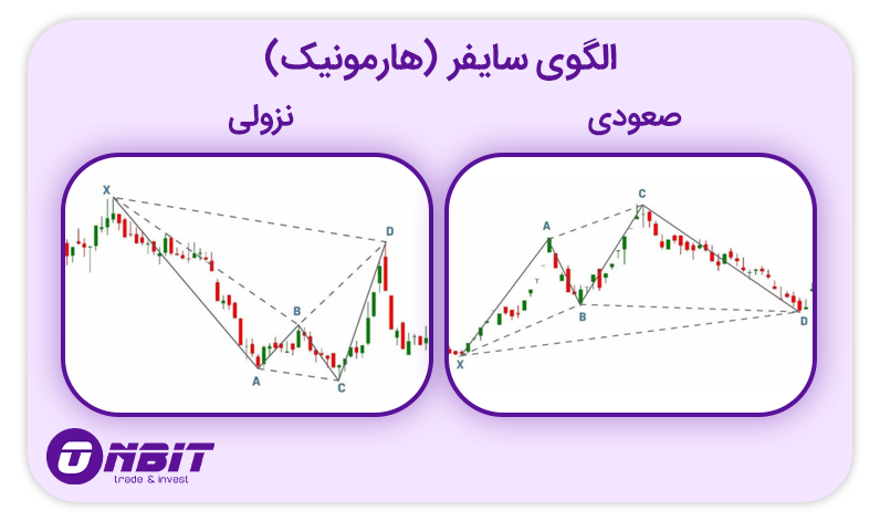 الگوی هارمونیک سایفر