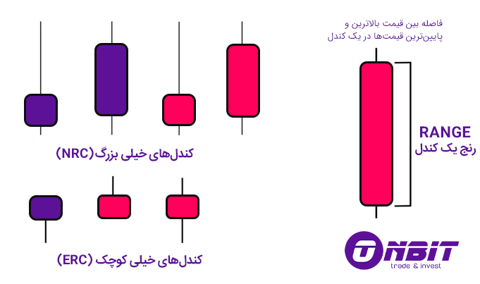 پرایس اکشن RTM