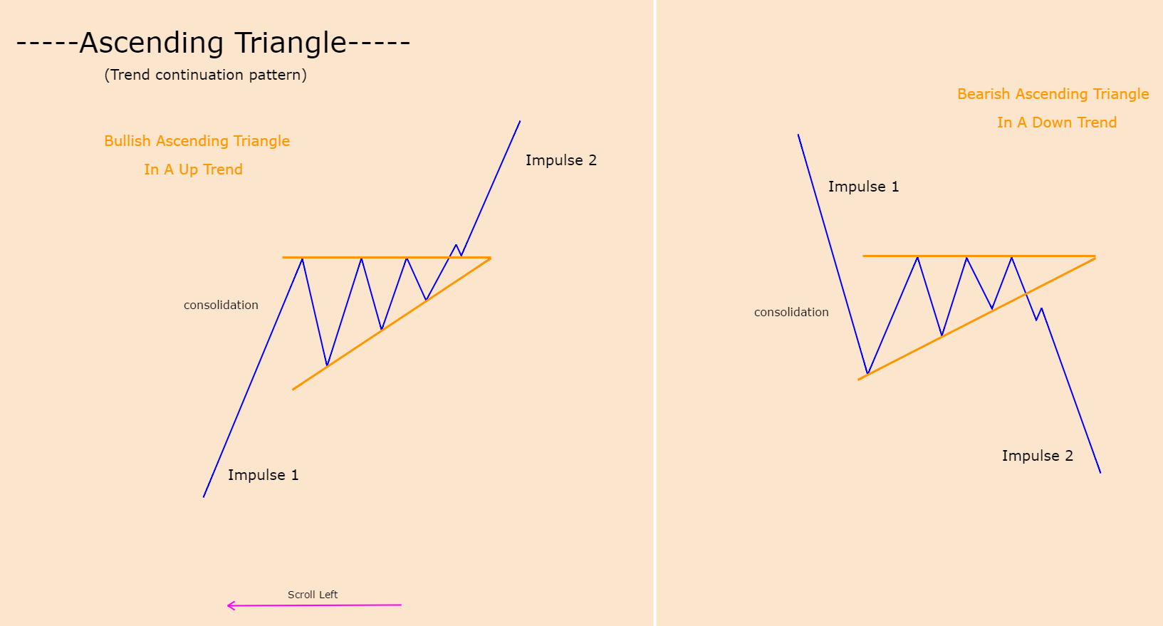 الگوی مثلث صعودی یا افزایشی (Ascending Triangle Continuation)