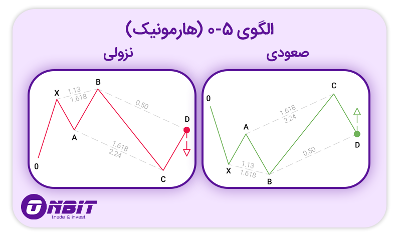 الگوی هارمونیک ۵-۰