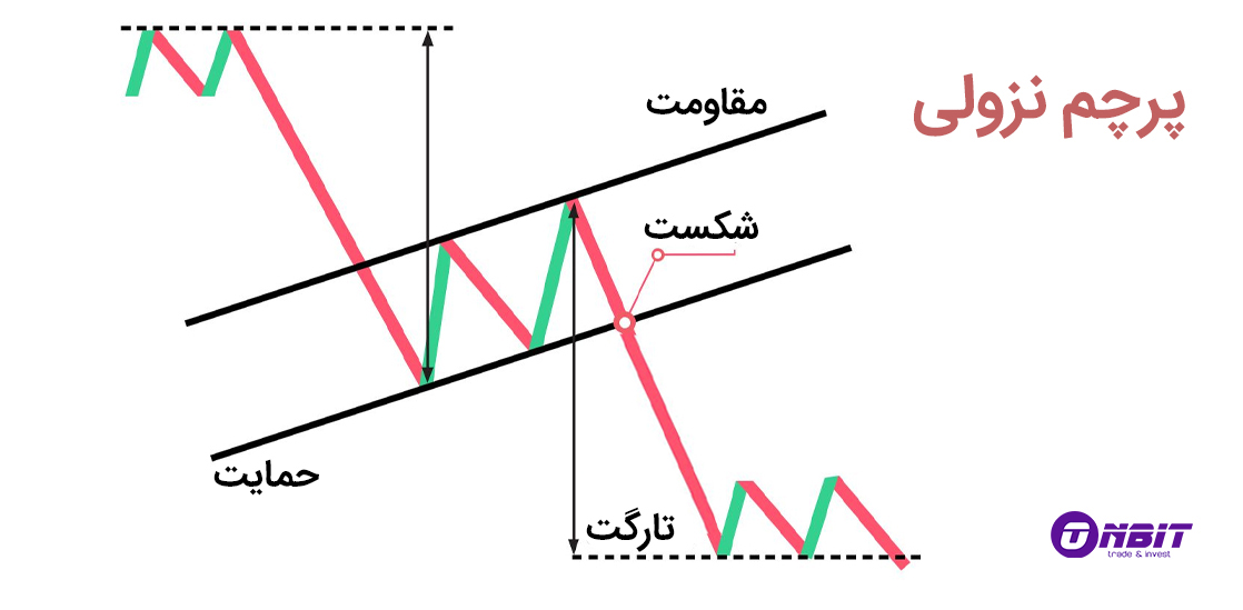 الگوی پرچم نزولی