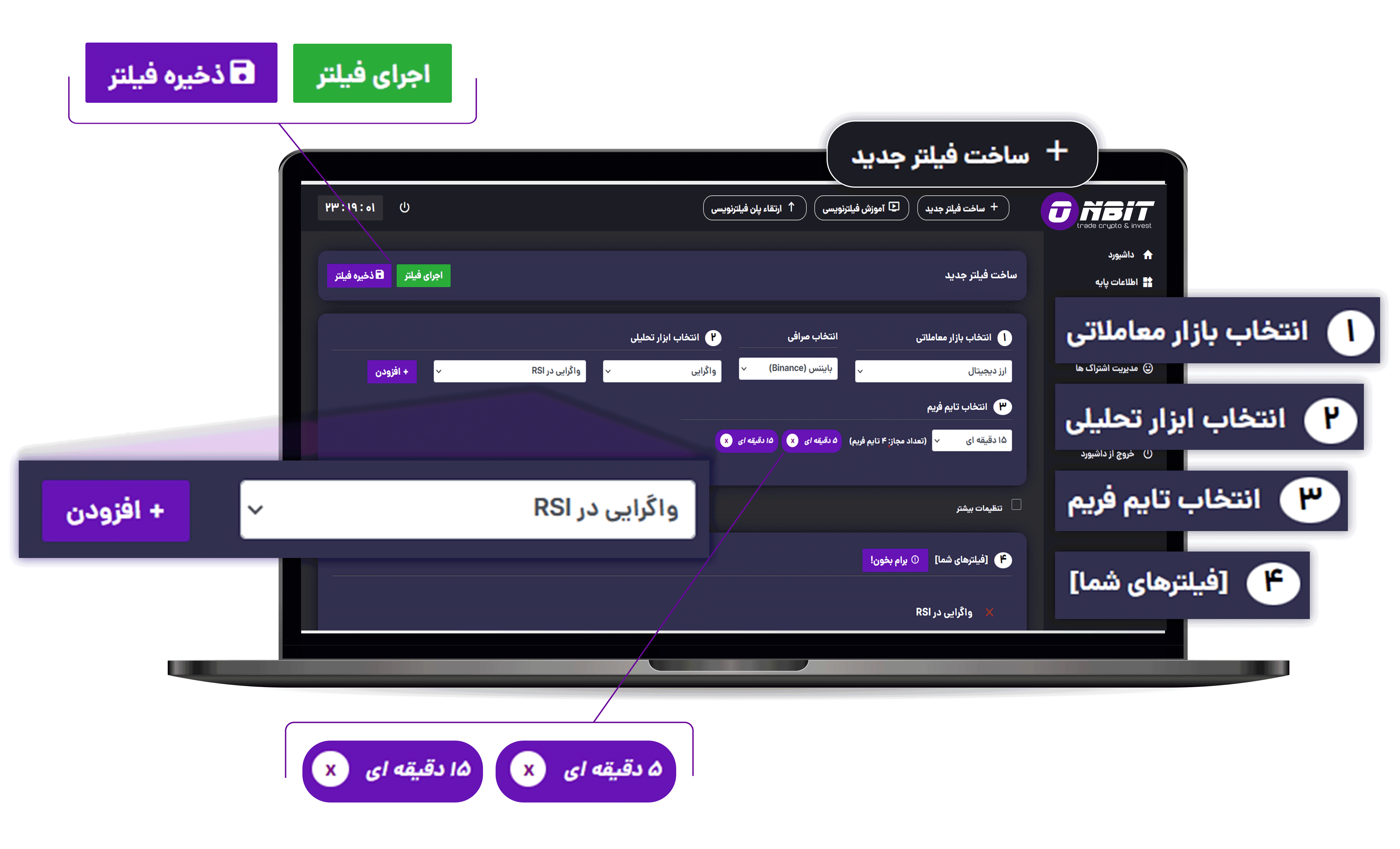 فیلترنویسی واگرایی RSI در ارزهای دیجیتال