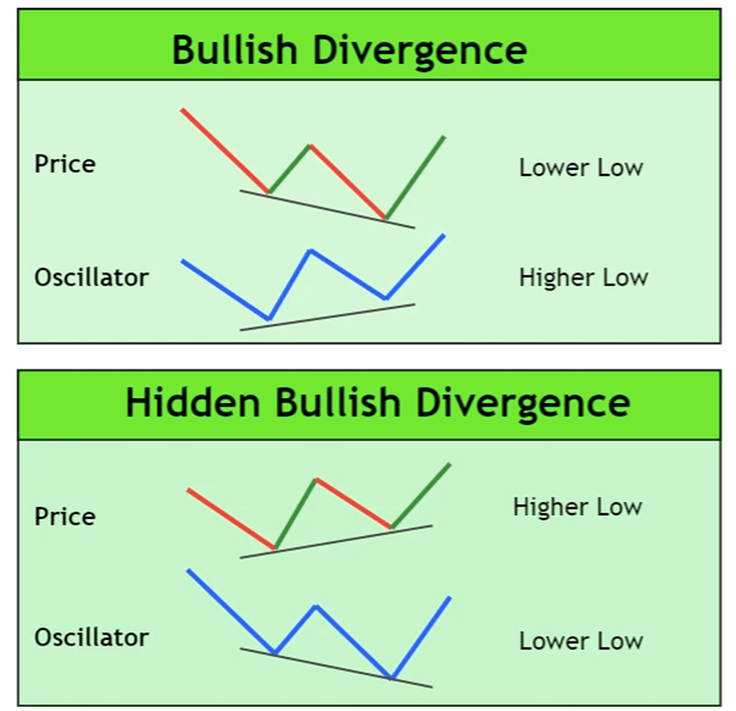 واگرایی مثبت (Positive Divergence)