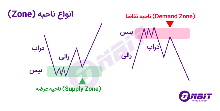 پرایس اکشن RTM