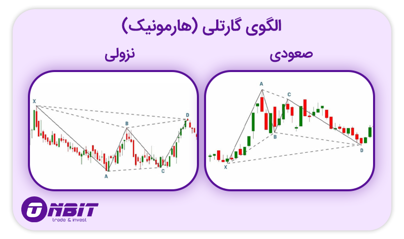 الگوی هارمونیک گارتلی (Gartley Pattern)