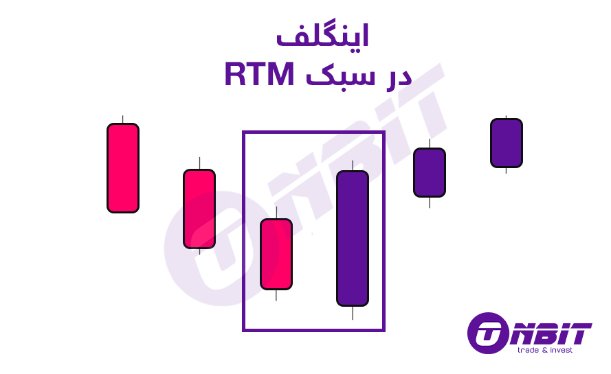 اینگلف (Engulf) در سبک RTM