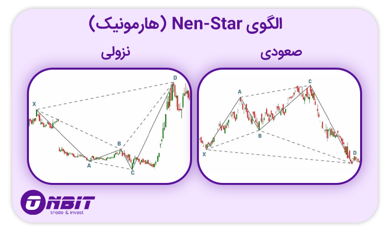 الگوی هارمونیک Nen-Star