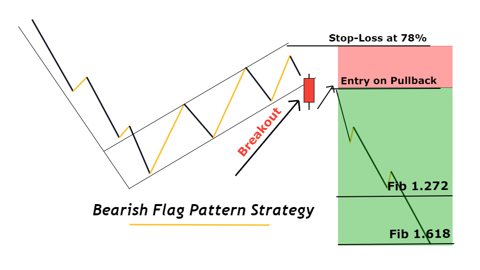 الگوی پرچم نزولی