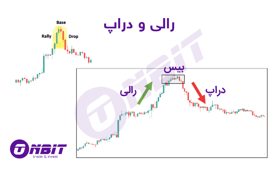 رالی و دراپ در RTM