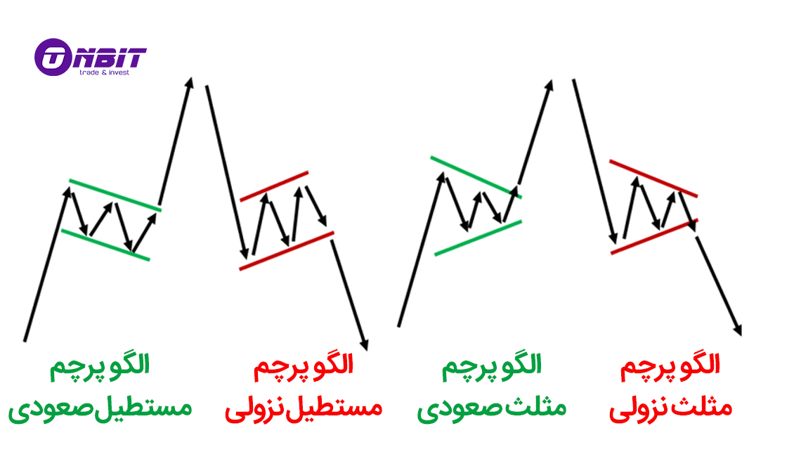 انواع الگوهای پرچم صعودی