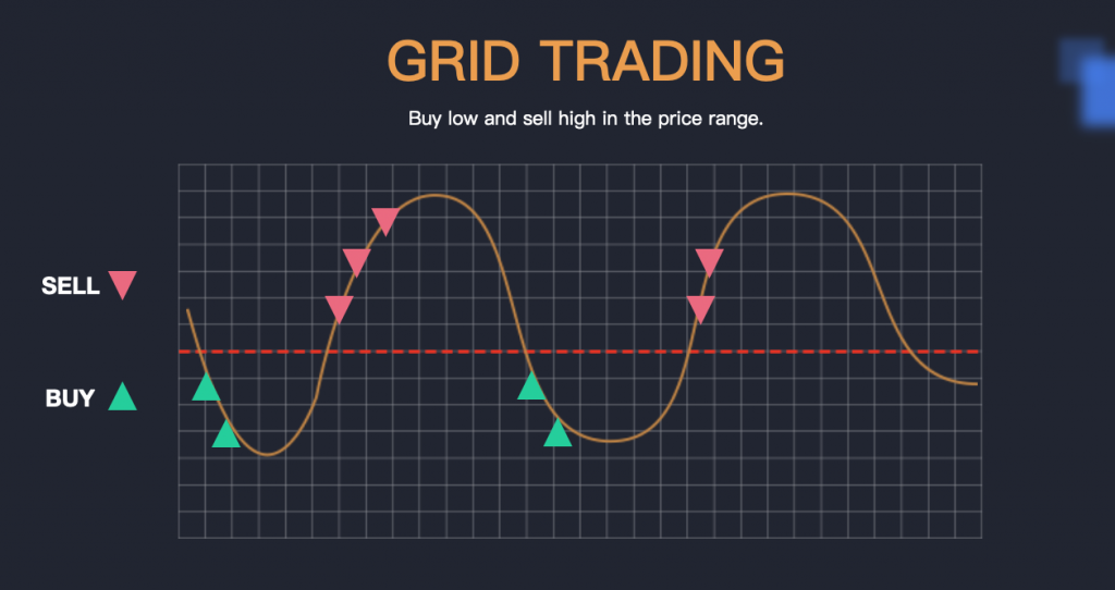 ربات ارز دیجیتال گرید (Grid Trading Bot)؛ ابزاری هوشمند برای مدیریت معاملات ارز دیجیتال