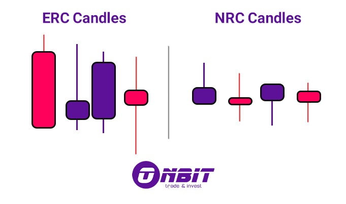 کندل‌های خیلی بزرگ و خیلی کوچک (NRC و ERC Candle)