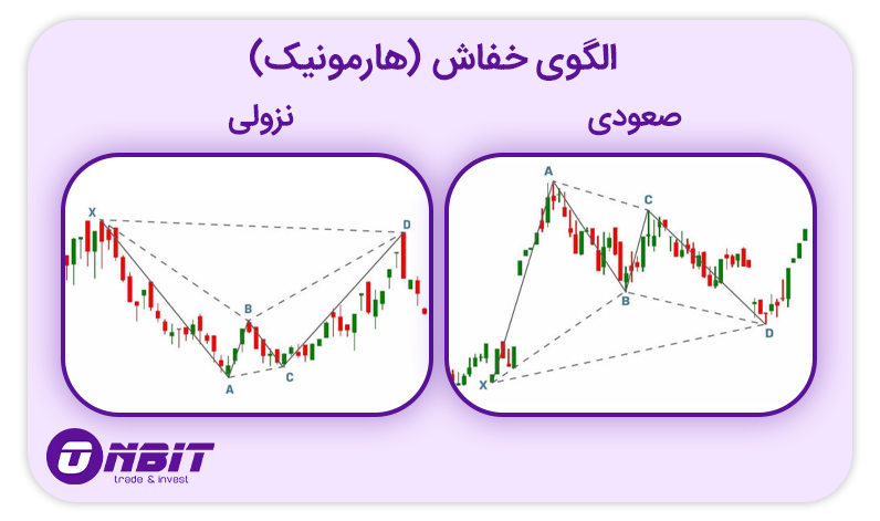 الگوی هارمونیک خفاش (Bat Pattern)