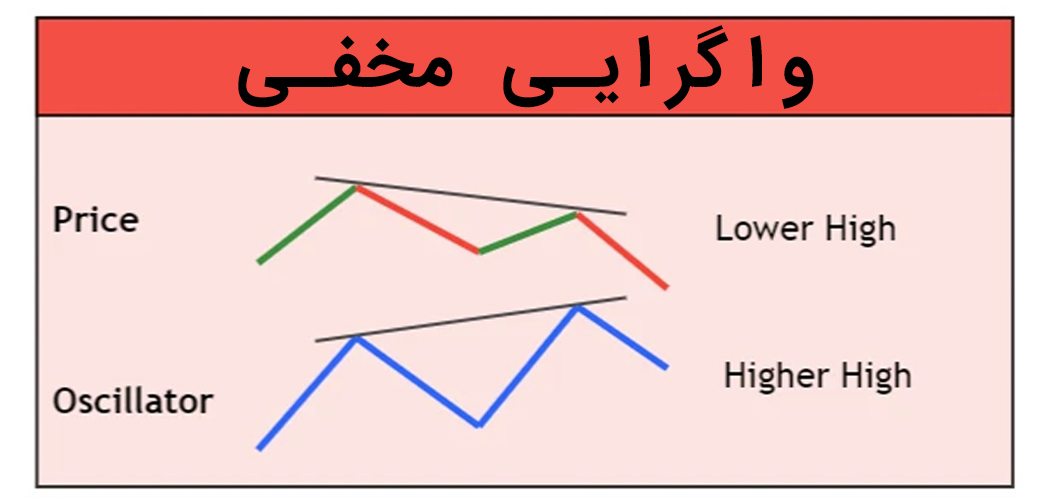 واگرایی مخفی (Hidden Divergence)